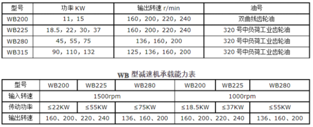 <a href=http://m.md09.cn/lqt/23.html target=_blank class=infotextkey>冷卻塔風(fēng)機(jī)</a>技術(shù)參數(shù)
